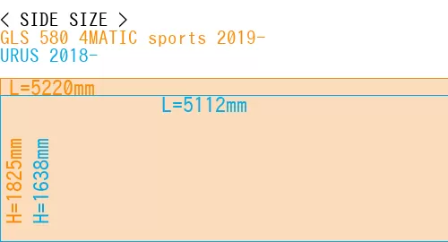 #GLS 580 4MATIC sports 2019- + URUS 2018-